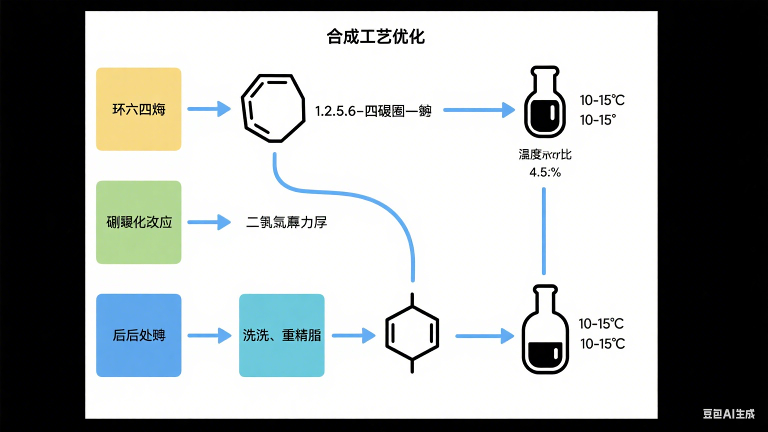 1,2,5,6-四溴環辛烷的合成優化及性能研究
